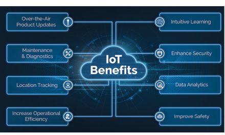 Revolutionize Operations: Integrating IoT Solutions for Ultimate Efficiency